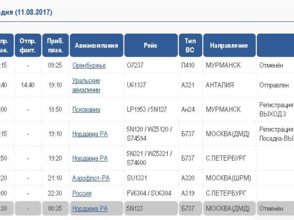 Расписание рейсов самолетов архангельск